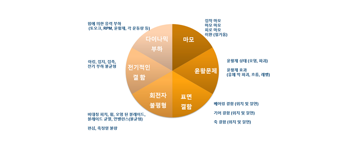 실시간 진동 모니터링 시스템