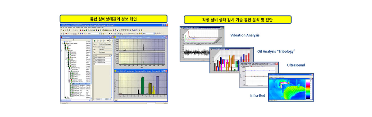 통합 설비상태 모니터링 시스템